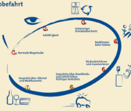 Fahren im Alter - Fahrschule Huma Appenzell